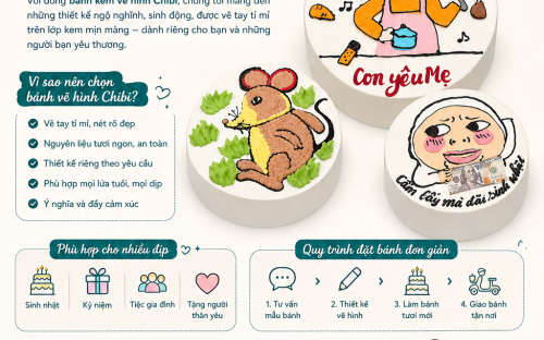BÁNH KEM VẼ HÌNH CHIBI – XU HƯỚNG BÁNH SINH NHẬT ĐƯỢC YÊU THÍCH TẠI MINH LONG BAKERY